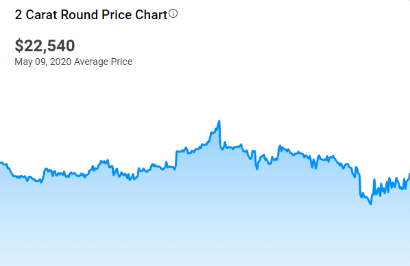 2 Carat Diamond Rings: Ultimate Buying Guide | StoneAlgo | StoneAlgo