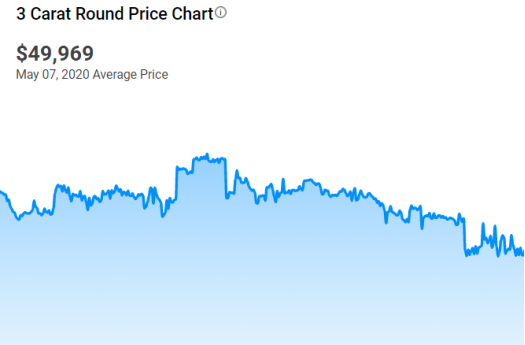 3 Carat Diamond Rings: Ultimate Buying Guide | StoneAlgo | StoneAlgo