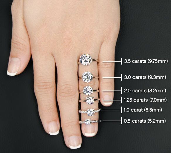 Different Carat Sizes On Hand