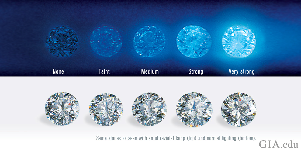 GIA diamond fluorescence grades none, faint, medium, strong, and very strong in natural light and under UV light