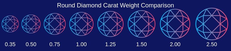 Diamond Stud Earrings Carat Weight Comparison