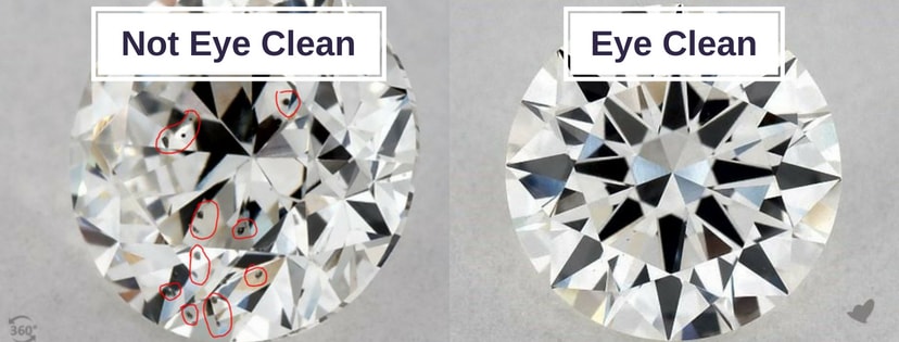 Eye Clean vs Not Eye Clean